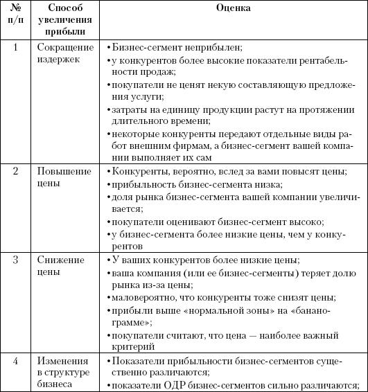 Маркетинг услуг. Настольная книга российского маркетолога практика _435.jpg