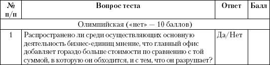 Маркетинг услуг. Настольная книга российского маркетолога практика _439.1.jpg