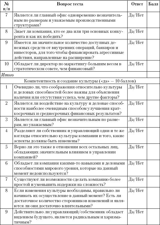 Маркетинг услуг. Настольная книга российского маркетолога практика _442.jpg