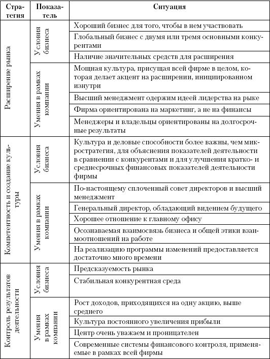 Маркетинг услуг. Настольная книга российского маркетолога практика _445.jpg