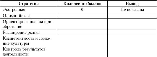 Маркетинг услуг. Настольная книга российского маркетолога практика _446.jpg