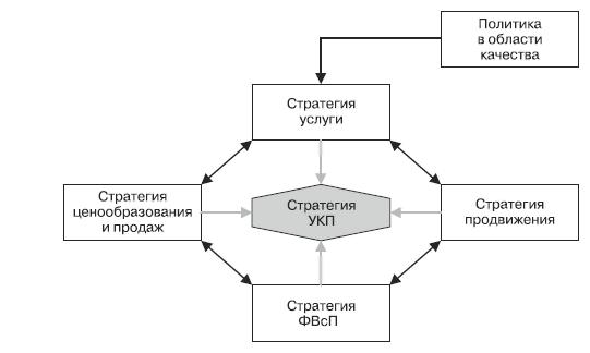 Маркетинг услуг. Настольная книга российского маркетолога практика _454.jpg