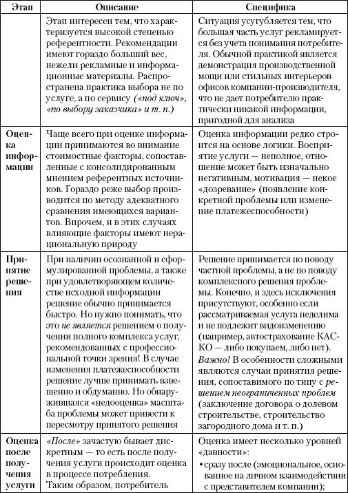 Маркетинг услуг. Настольная книга российского маркетолога практика _46.jpg