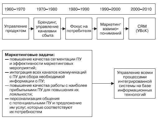 Маркетинг услуг. Настольная книга российского маркетолога практика _467.jpg