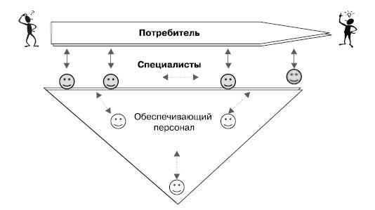 Маркетинг услуг. Настольная книга российского маркетолога практика _468.jpg