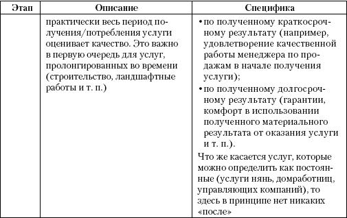 Маркетинг услуг. Настольная книга российского маркетолога практика _47.jpg