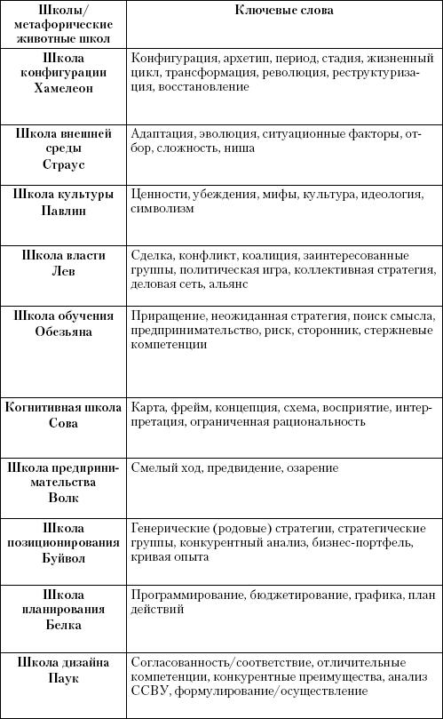 Маркетинг услуг. Настольная книга российского маркетолога практика _481.jpg