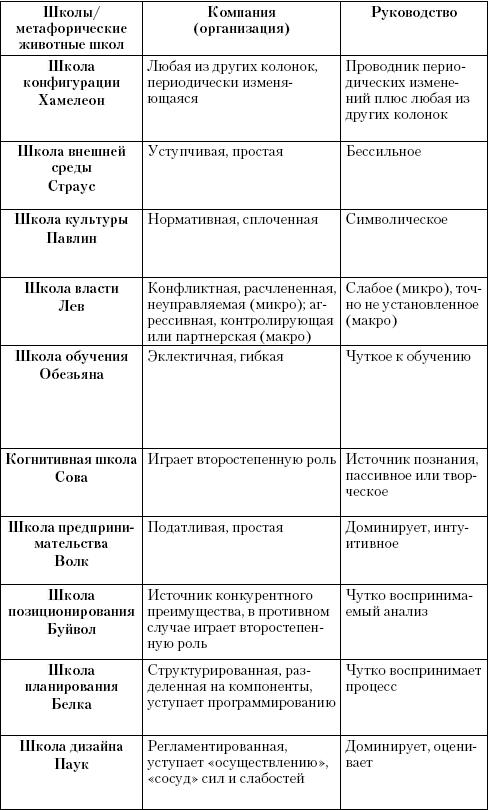 Маркетинг услуг. Настольная книга российского маркетолога практика _485.jpg