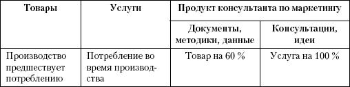 Маркетинг услуг. Настольная книга российского маркетолога практика _95.jpg