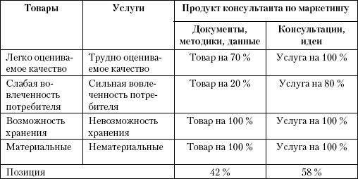 Маркетинг услуг. Настольная книга российского маркетолога практика _96.jpg