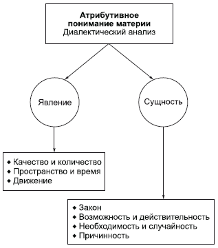 Философия в схемах и комментариях i_016.png