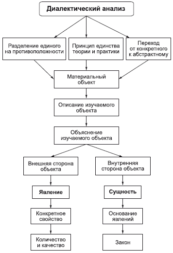 Философия в схемах и комментариях i_017.png