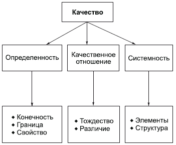 Философия в схемах и комментариях i_018.png