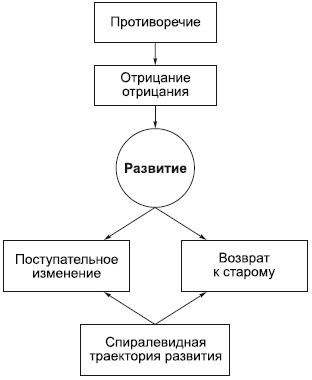 Философия в схемах и комментариях i_032.png