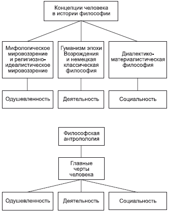 Философия в схемах и комментариях i_033.png