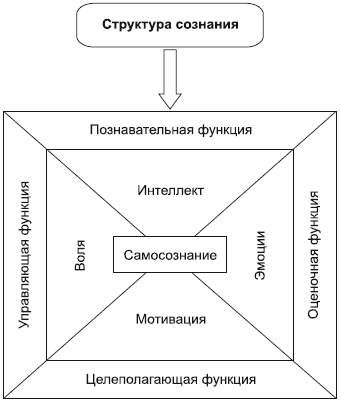 Философия в схемах и комментариях i_038.png