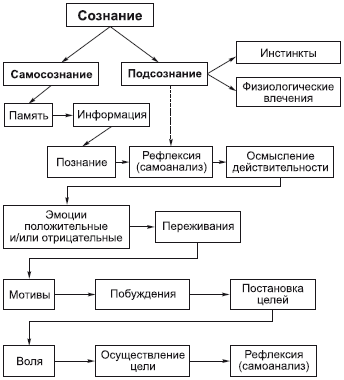 Философия в схемах и комментариях i_039.png