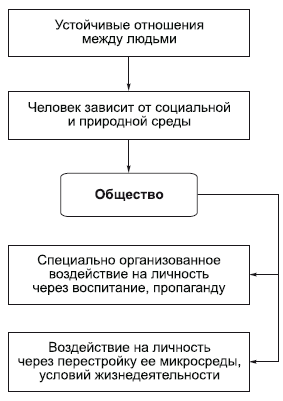 Философия в схемах и комментариях i_050.png