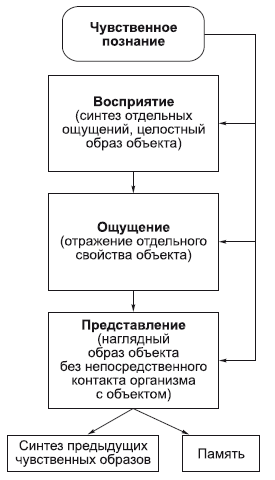 Философия в схемах и комментариях i_057.png