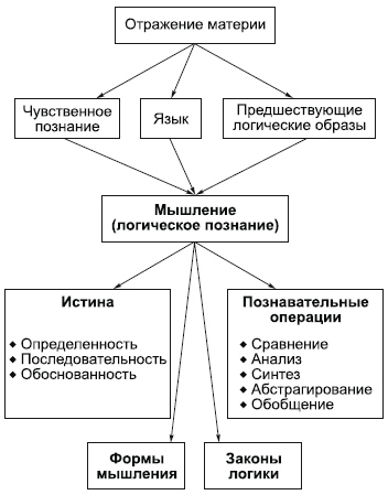 Философия в схемах и комментариях i_059.png