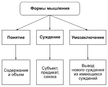 Философия в схемах и комментариях i_060.png