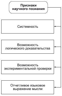 Философия в схемах и комментариях i_068.png