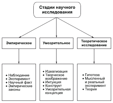 Философия в схемах и комментариях i_069.png