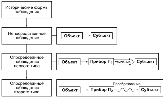 Философия в схемах и комментариях i_070.png