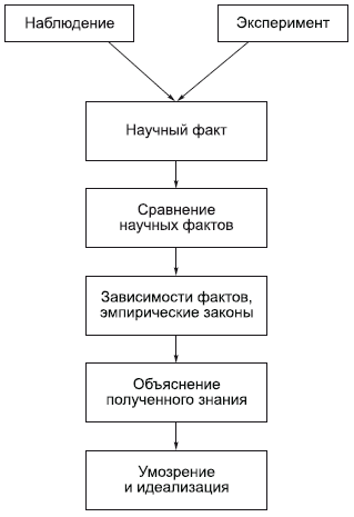 Философия в схемах и комментариях i_072.png