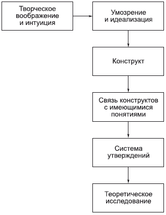 Философия в схемах и комментариях i_073.png