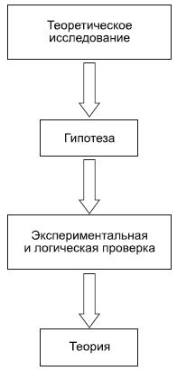 Философия в схемах и комментариях i_074.png