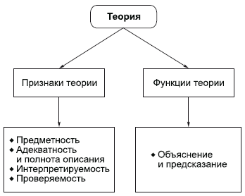 Философия в схемах и комментариях i_075.png