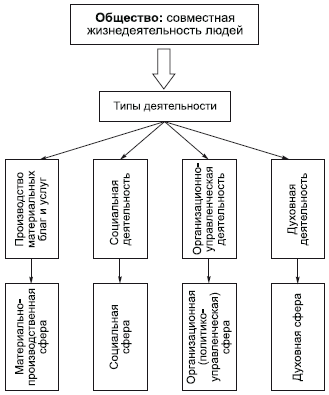 Философия в схемах и комментариях i_076.png