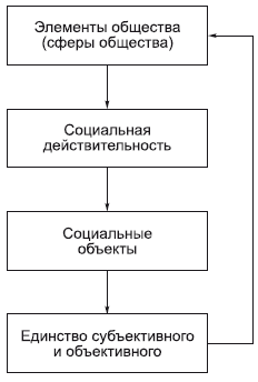 Философия в схемах и комментариях i_077.png