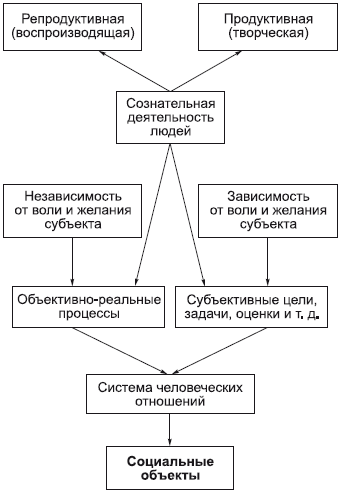 Философия в схемах и комментариях i_078.png