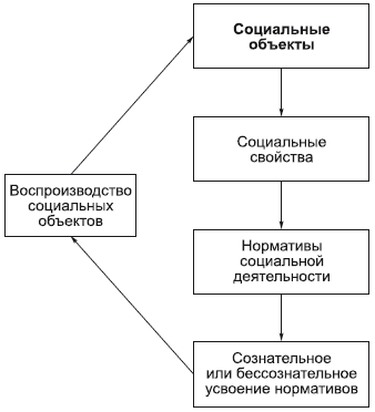 Философия в схемах и комментариях i_079.png