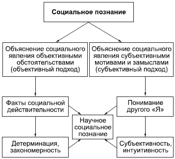 Философия в схемах и комментариях i_080.png