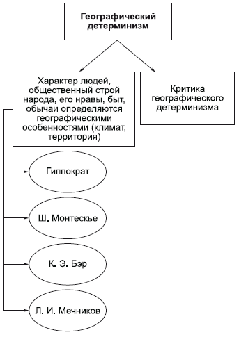 Философия в схемах и комментариях i_084.png