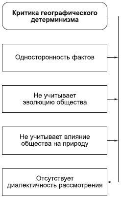 Философия в схемах и комментариях i_085.png