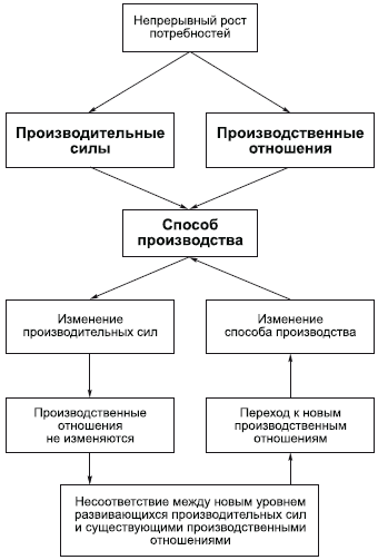 Философия в схемах и комментариях i_097.png