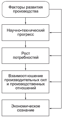 Философия в схемах и комментариях i_098.png