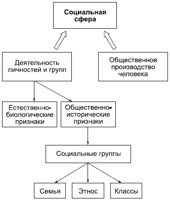 Философия в схемах и комментариях i_100.png