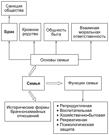 Философия в схемах и комментариях i_101.png