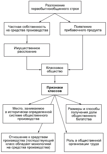 Философия в схемах и комментариях i_106.png