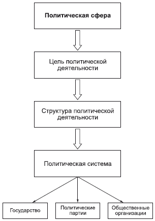 Философия в схемах и комментариях i_107.png