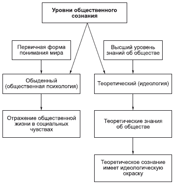 Философия в схемах и комментариях i_119.png