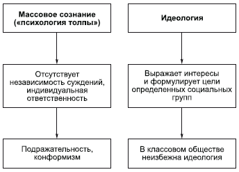 Философия в схемах и комментариях i_120.png