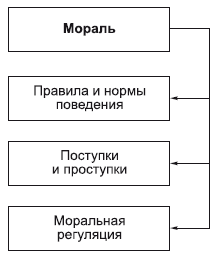 Философия в схемах и комментариях i_125.png