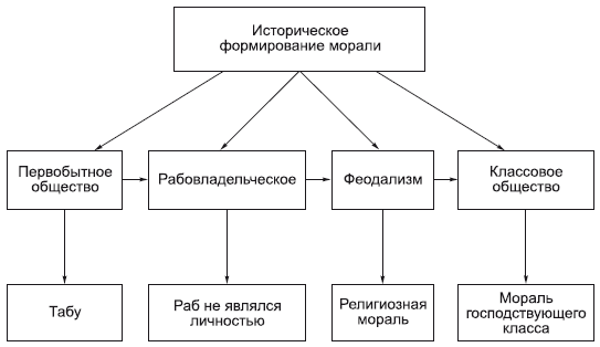 Философия в схемах и комментариях i_127.png