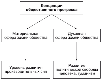 Философия в схемах и комментариях i_142.png